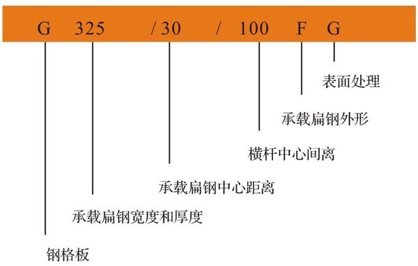 钢格栅板型号标识